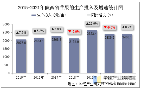 陜西蘋果產(chǎn)業(yè)產(chǎn)加銷轉(zhuǎn)型升級案例研究，陜西蘋果產(chǎn)業(yè)轉(zhuǎn)型升級案例研究，產(chǎn)加銷一體化探索