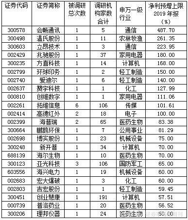 年報(bào)預(yù)增6000%以上的股票，市場(chǎng)的新機(jī)遇與挑戰(zhàn)，年報(bào)預(yù)增超6000%股票，市場(chǎng)新機(jī)遇與挑戰(zhàn)分析