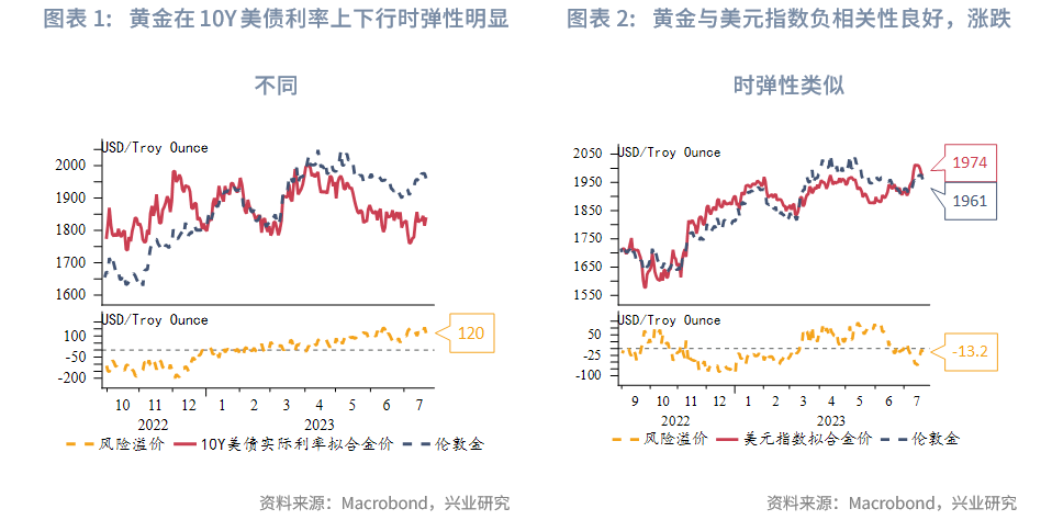 黃金與美債的關(guān)系，金融市場(chǎng)的兩大關(guān)鍵因素，黃金與美債，金融市場(chǎng)的兩大核心要素關(guān)系解析