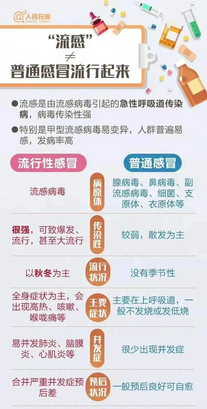 上海流感高發(fā)季的防護措施，上海流感高發(fā)季的防護攻略