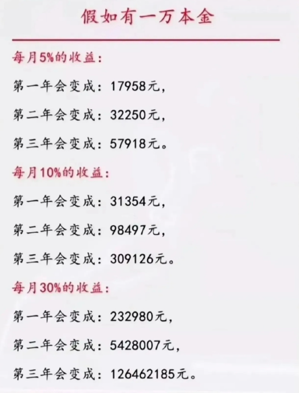 怎么賺100萬(wàn)