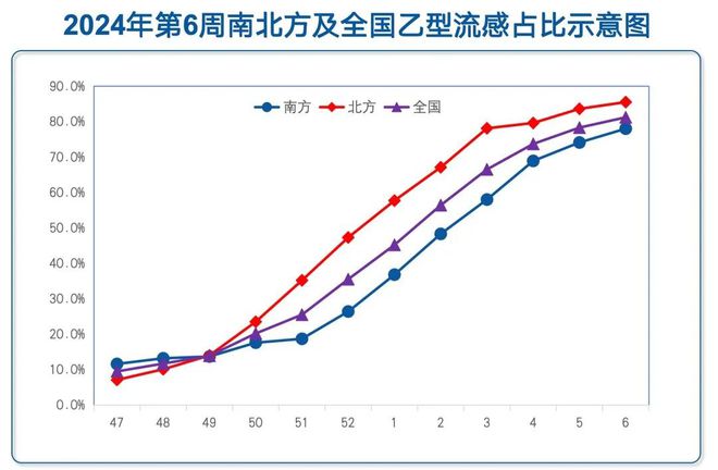 上海流感病毒陽性率統(tǒng)計，揭示疫情現(xiàn)狀與挑戰(zhàn)，上海流感病毒陽性率統(tǒng)計揭示疫情現(xiàn)狀與挑戰(zhàn)，挑戰(zhàn)與應(yīng)對策略分析