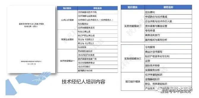 技術經紀人職稱申報條件詳解，技術經紀人職稱申報條件全面解析