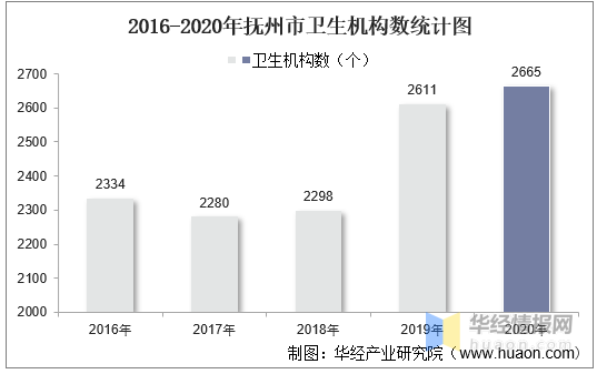 數(shù)量統(tǒng)計與現(xiàn)狀分析/未來展望