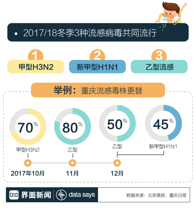 全國多地進入流感高發(fā)期新