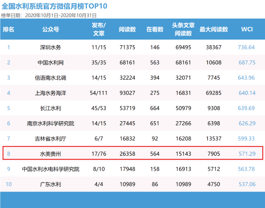 澳門最準(zhǔn)的數(shù)據(jù)免費(fèi)公開，探索與解析，澳門數(shù)據(jù)探索解析，最準(zhǔn)公開信息揭秘