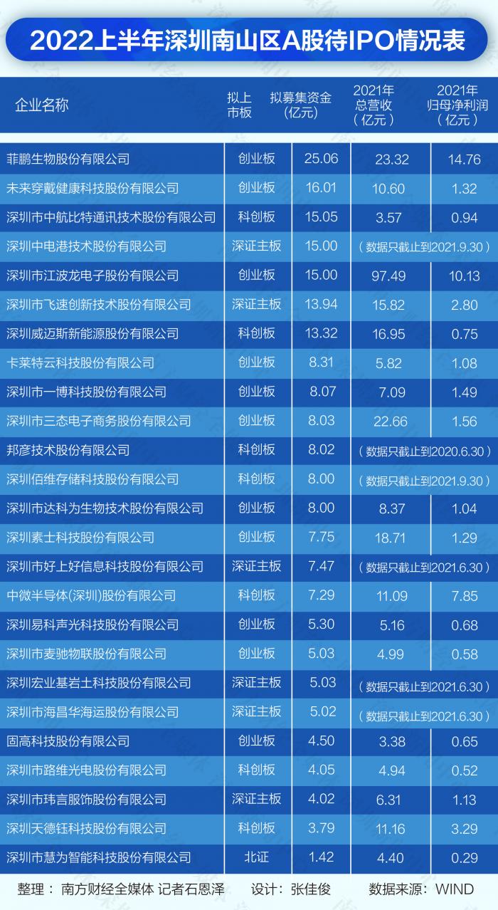 深交所ipo最新排隊企業(yè)