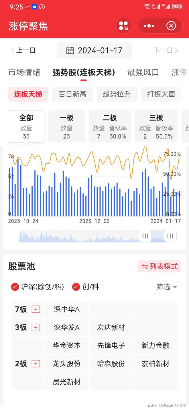 2024天天彩正版資料大全 第2頁