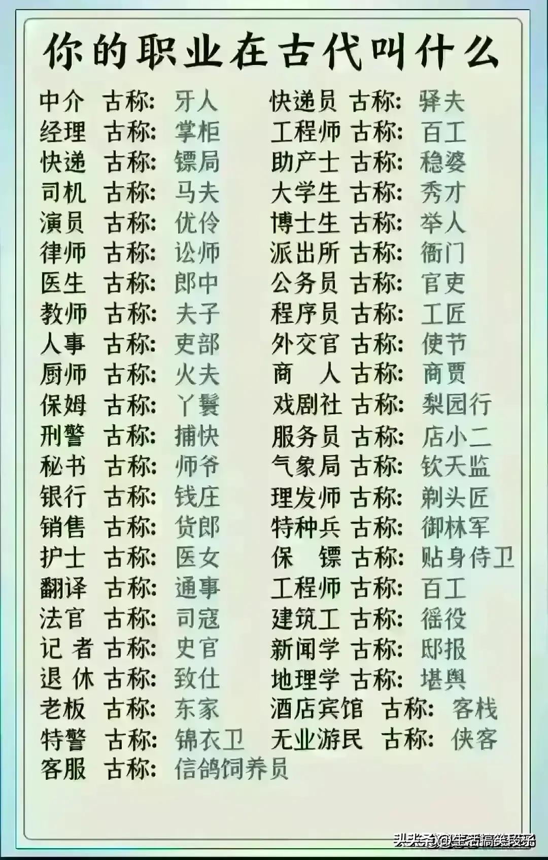 金價走勢分析