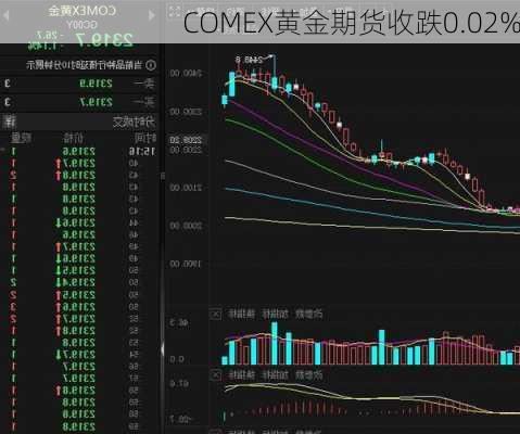 Comex黃金價格走勢分析，Comex黃金價格走勢深度解析