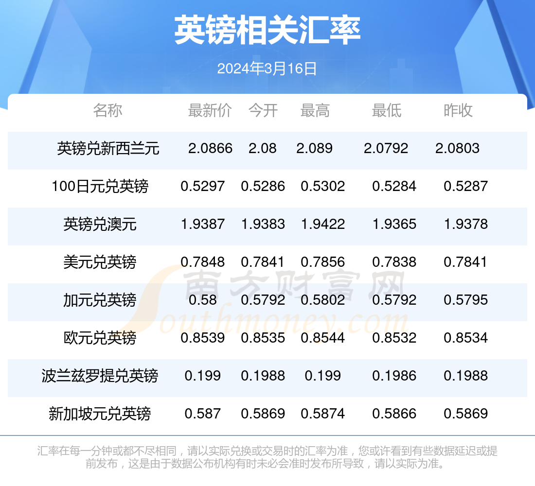 澳門博彩業(yè)的發(fā)展與未來展望，2024年澳門天天開好彩的愿景與挑戰(zhàn)，澳門博彩業(yè)的發(fā)展勢頭與未來展望，天天開好彩的愿景與挑戰(zhàn)