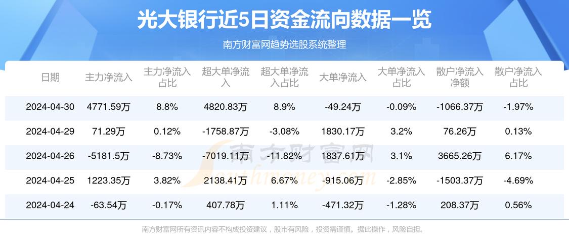 光大銀行本周漲2.27%