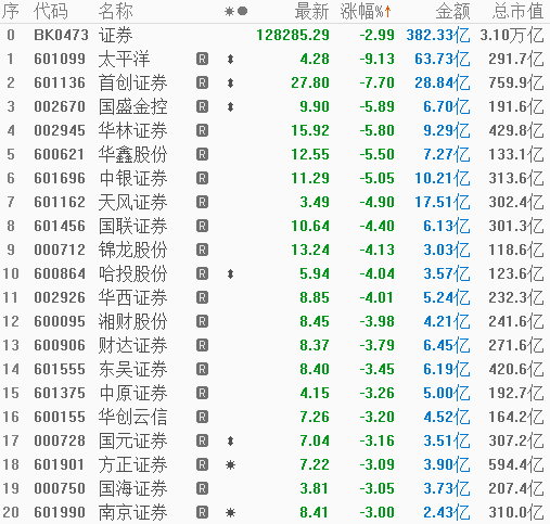 光大證券本周下跌8.03%，市場分析與未來展望，光大證券本周下跌8.03%，深度分析與未來展望