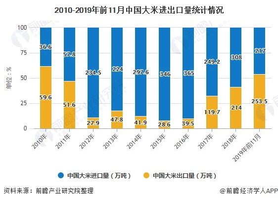 大米市場最新動態(tài)，趨勢、挑戰(zhàn)與機(jī)遇，大米市場趨勢動態(tài)，挑戰(zhàn)與機(jī)遇并存