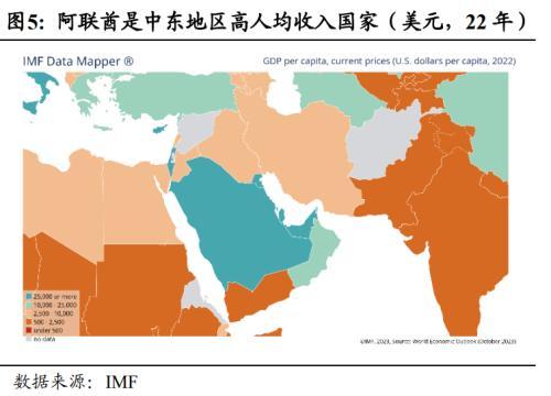 中東外資布局A股新