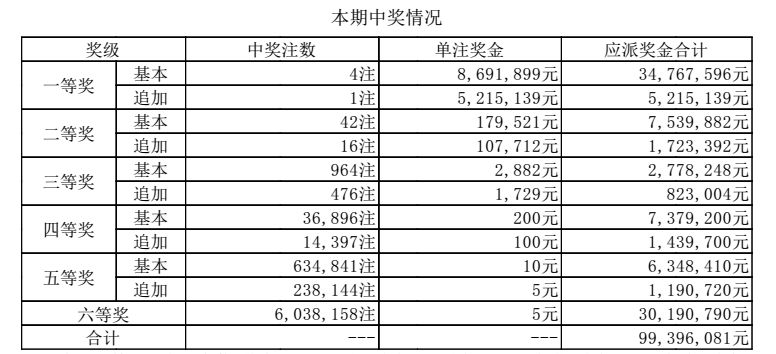 澳門六開獎(jiǎng)結(jié)果2024年今晚開獎(jiǎng)分析，澳門六開獎(jiǎng)結(jié)果分析，今晚開獎(jiǎng)?lì)A(yù)測(cè) 2024年數(shù)據(jù)解讀