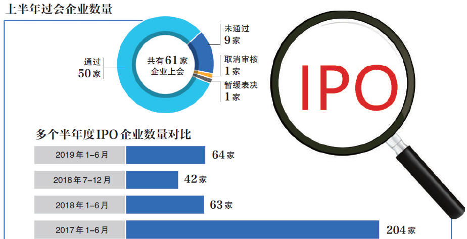 滬深I(lǐng)PO在審庫(kù)存銳減