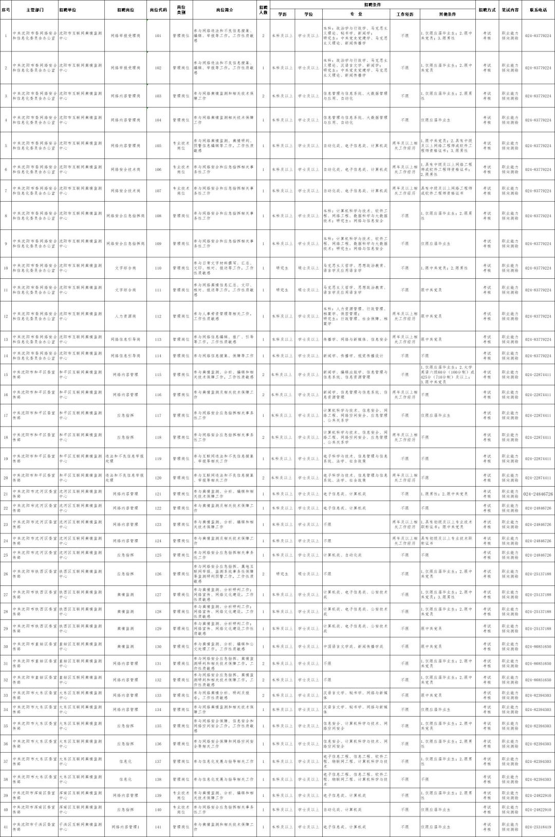 沈陽招聘信息最新招聘