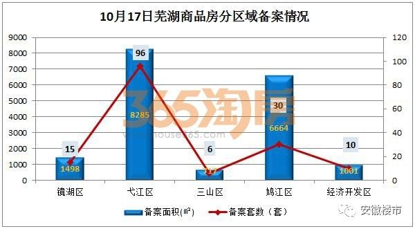 蕪湖最新房產(chǎn)資訊深度解析，蕪湖房產(chǎn)資訊深度解析與最新動態(tài)