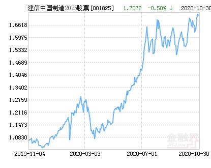 001825最新凈值深度解析