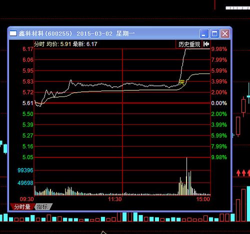 關于600255最新公告的全面解讀，全面解讀，關于代碼600255的最新公告分析