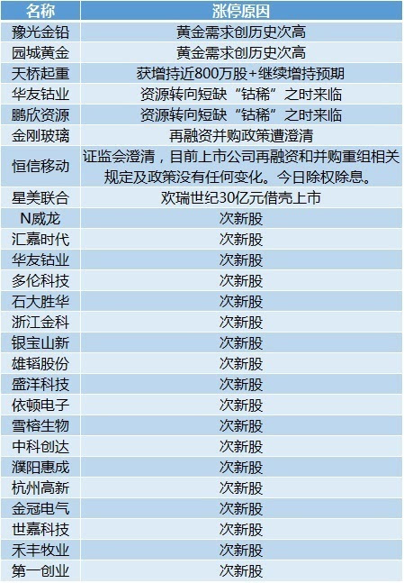 天天彩免費(fèi)資料大全正版,權(quán)威研究解釋定義_set59.786