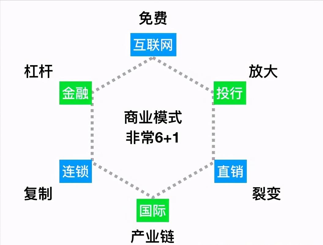 最新運(yùn)營(yíng)模式