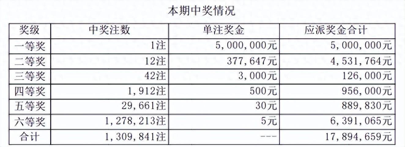 澳門彩三期必內(nèi)必中一期,快速響應計劃設計_PT99.690