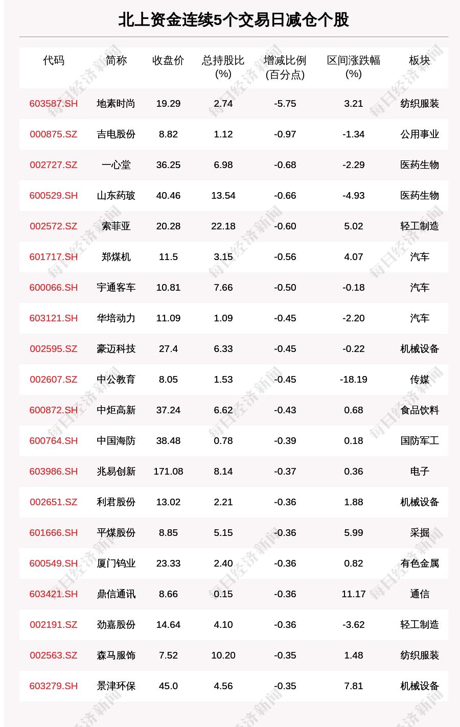 最新IPO排名概覽，最新IPO排名概覽及市場分析