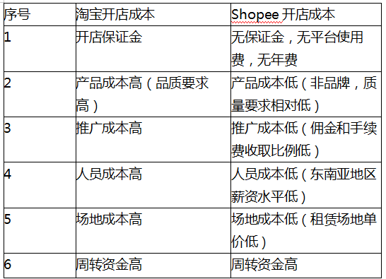 新澳2024今晚開獎資料四不像,迅速設(shè)計執(zhí)行方案_iShop29.891