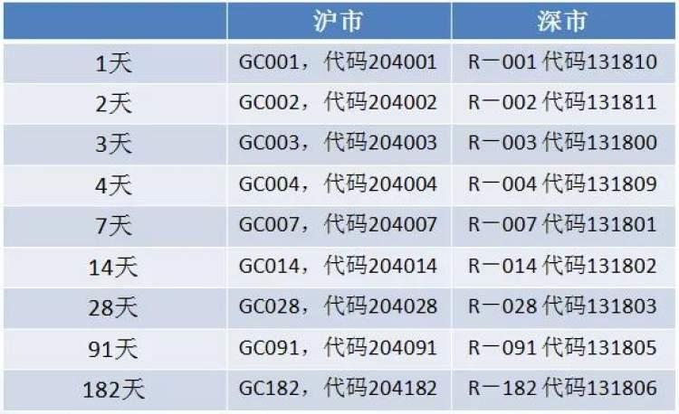 最新國債收益，理解其影響及如何把握投資機會，最新國債收益率影響解析與投資機會把握策略