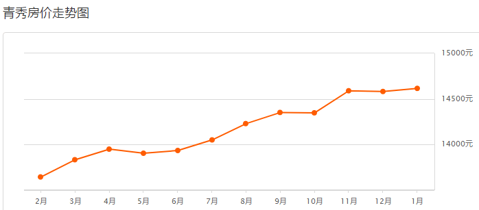 南寧房?jī)r(jià)動(dòng)態(tài)