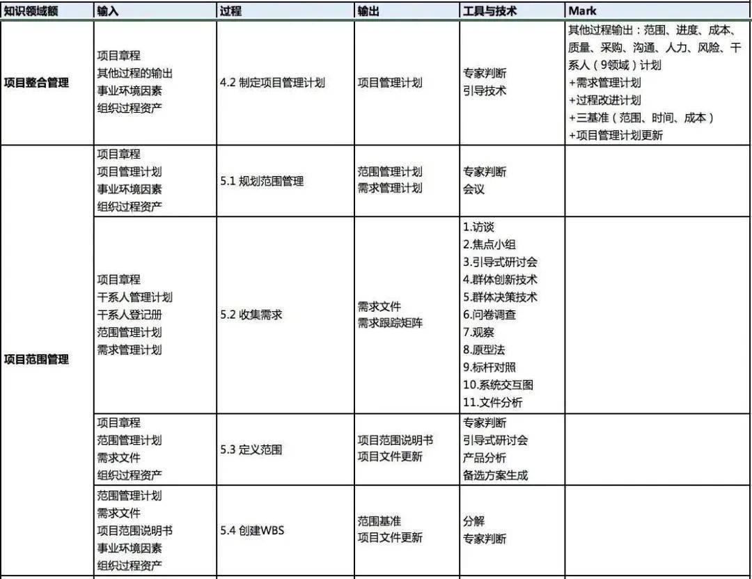 王中王精準(zhǔn)資料期期中澳門高手,項目管理推進(jìn)方案_開發(fā)版14.135