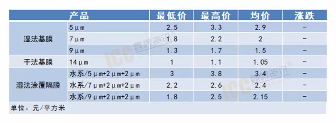 最新電池行情