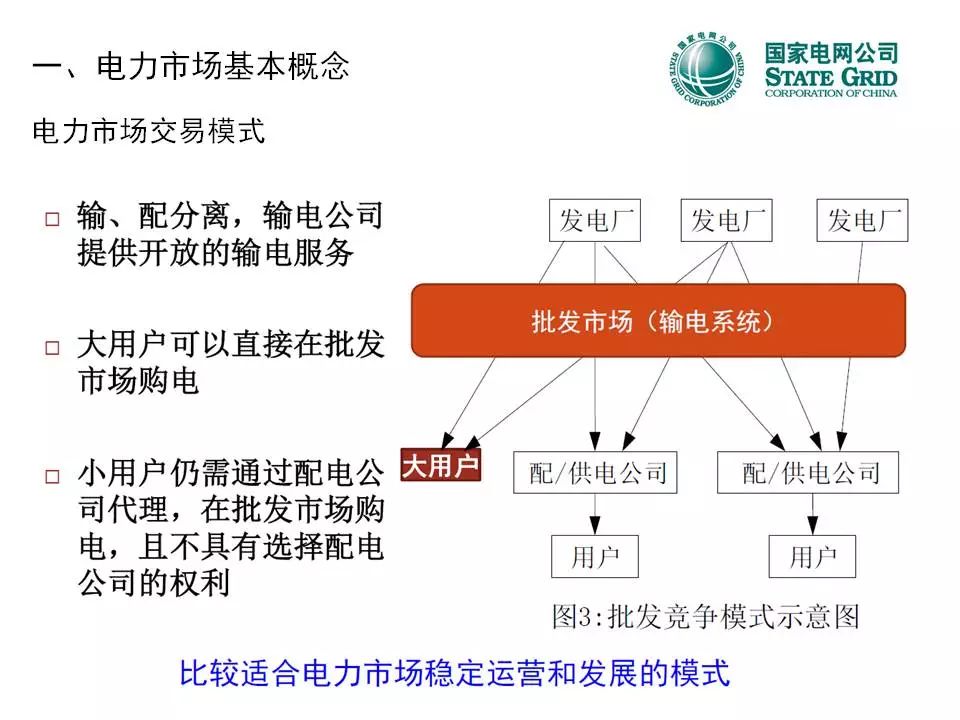 最新電力改革