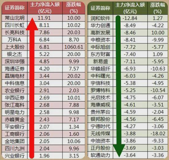 股市最新消息，深度分析與市場趨勢預(yù)測，股市最新動態(tài)，深度分析市場趨勢與預(yù)測