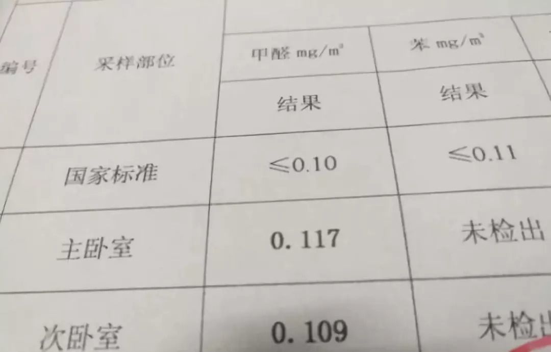 最新甲醛標準