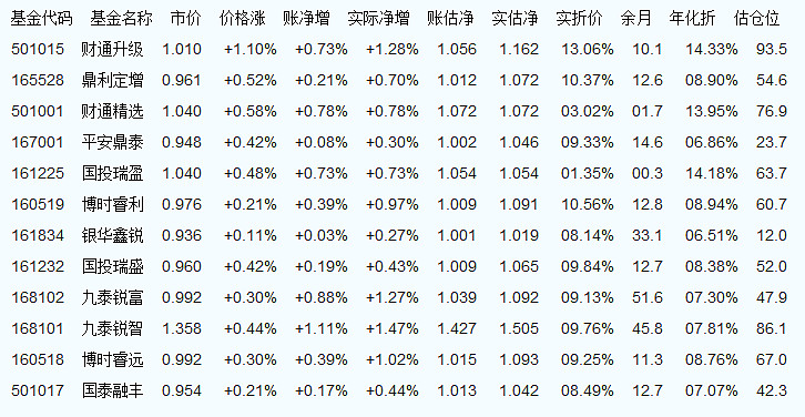 000978最新凈值