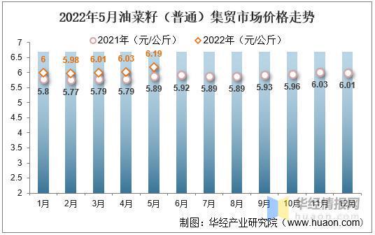 油菜最新價(jià)格動(dòng)態(tài)分析，油菜最新價(jià)格動(dòng)態(tài)解析與趨勢(shì)分析