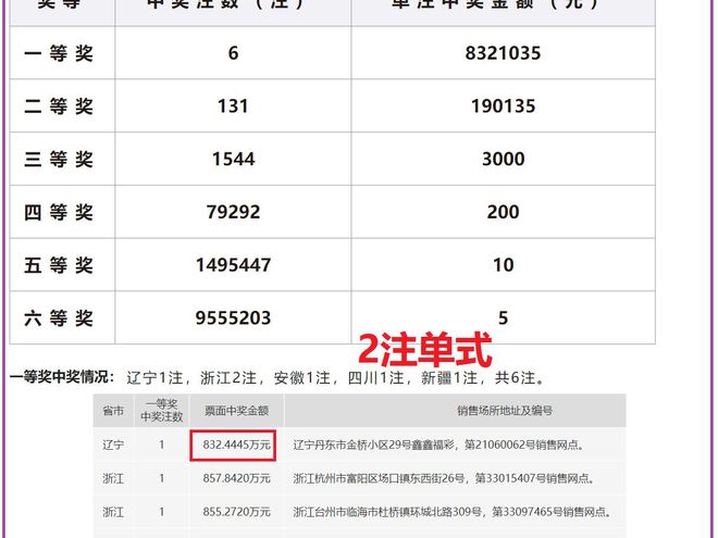 澳門六開獎結果2024年開獎今晚，澳門六開獎結果今晚揭曉，2024年開獎預告