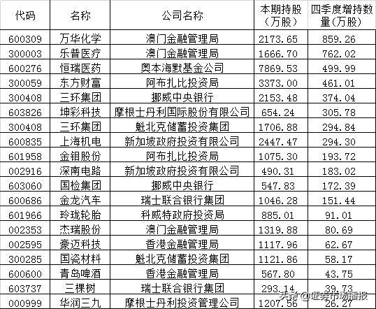 澳門單雙記錄