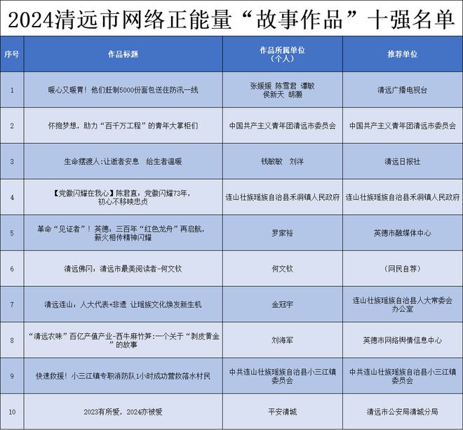 2024年度城市天氣最榜單揭曉新篇章，氣候變化下的城市氣象新趨勢，氣候變化下的城市氣象新趨勢，2024年度城市天氣最榜單揭曉新篇章