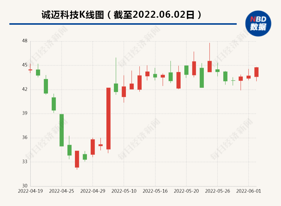 900億大牛股董事長(zhǎng)被查，企業(yè)巨頭背后的監(jiān)管與反思，大牛股董事長(zhǎng)被查引發(fā)監(jiān)管反思，企業(yè)巨頭背后的監(jiān)管風(fēng)暴