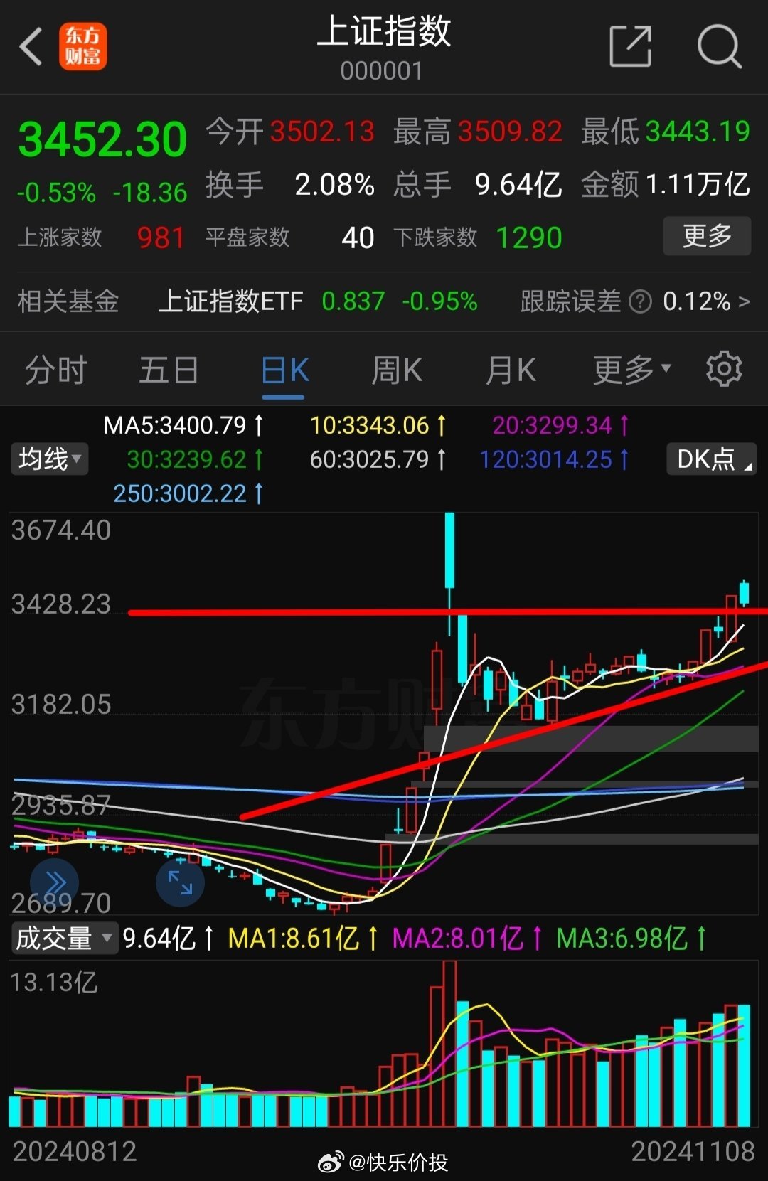 上證指數(shù)收盤下跌0.43%，市場波動背后的深層原因與未來展望，市場波動解析，上證指數(shù)下跌背后的深層原因及未來展望