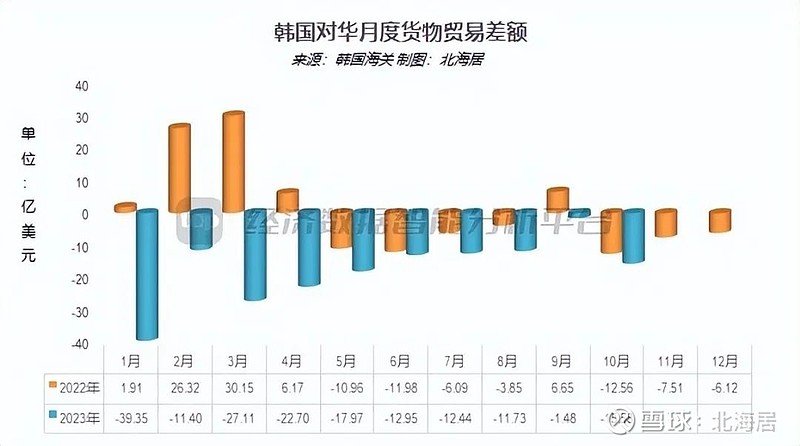 韓國11月初進口數(shù)據(jù)回暖新動向分析，韓國進口數(shù)據(jù)回暖新動向分析，11月初數(shù)據(jù)表現(xiàn)積極