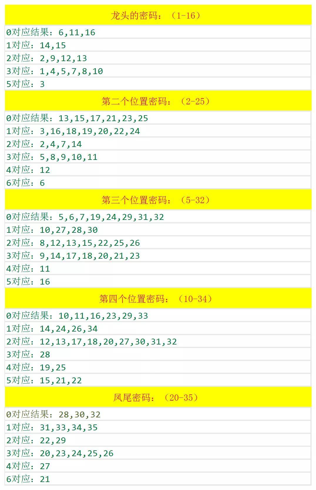 新澳歷史開獎記錄查詢結(jié)果深度解析，新澳歷史開獎記錄查詢結(jié)果深度剖析