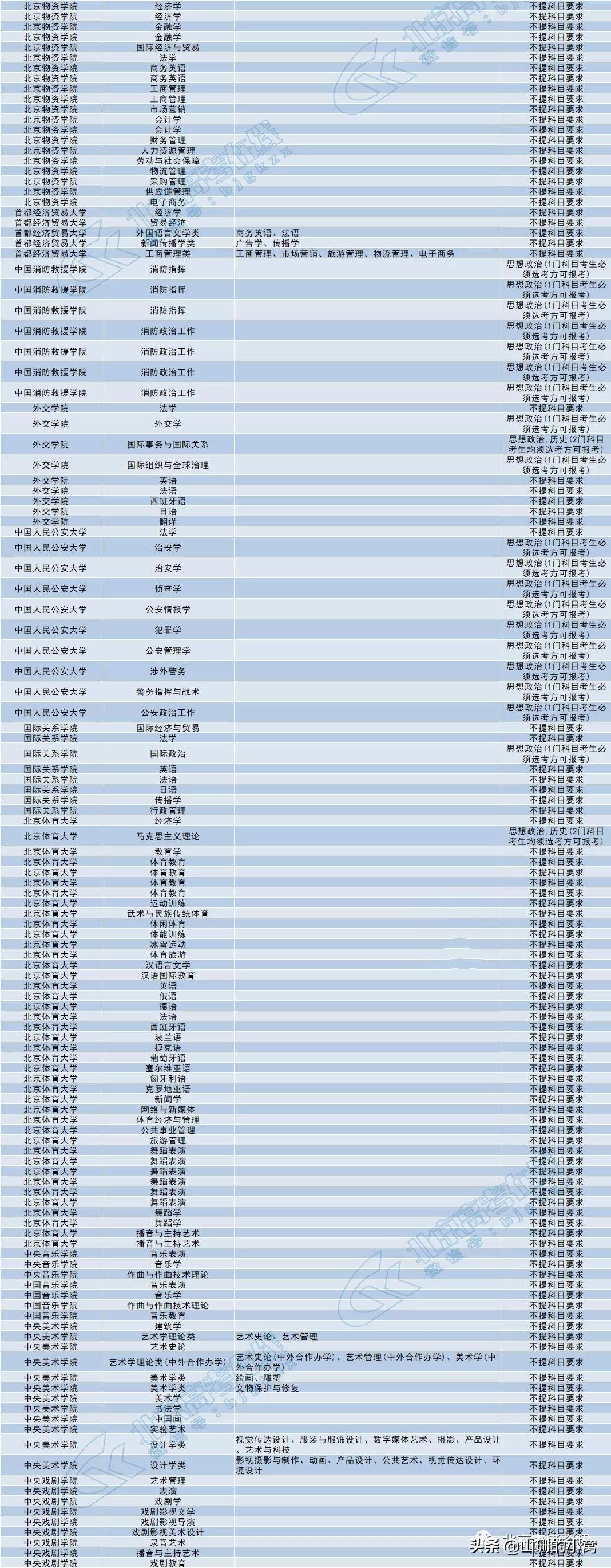 考研政治難度分析