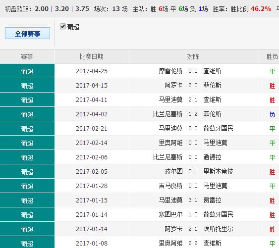 435050cσm查詢澳彩資料,標準化流程評估_蘋果版31.147