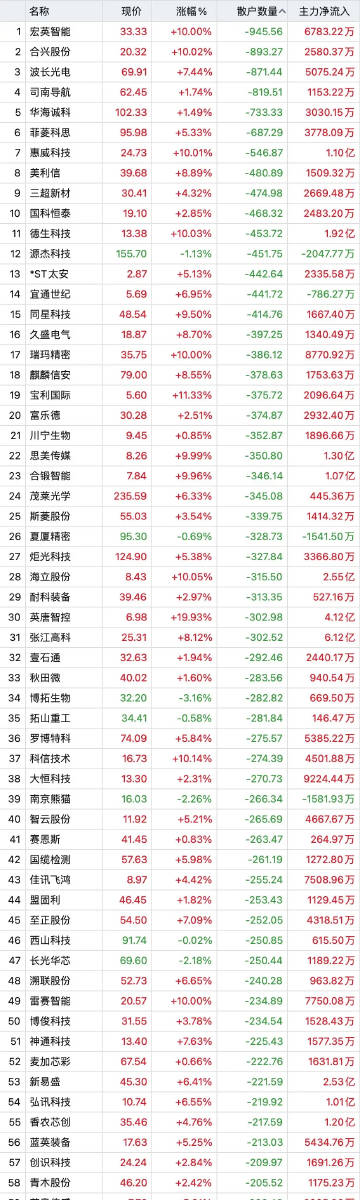 新澳門(mén)一碼一碼100準(zhǔn)確,資源整合策略_Prime54.572