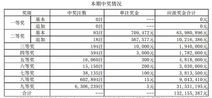 澳門彩票的新篇章，探索2024年的開獎(jiǎng)歷程與結(jié)果，澳門彩票新篇章，探索2024年開獎(jiǎng)歷程與結(jié)果揭秘